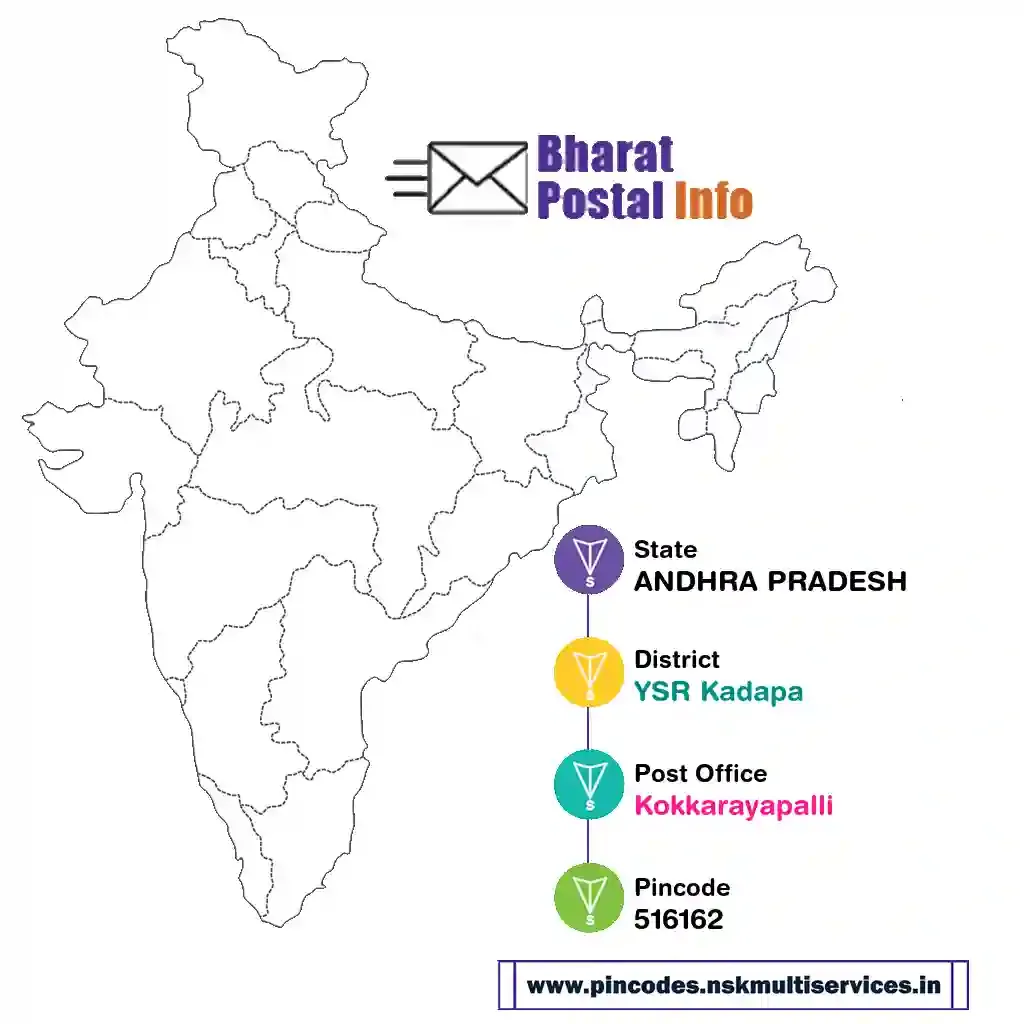 andhra pradesh-ysr kadapa-kokkarayapalli-516162